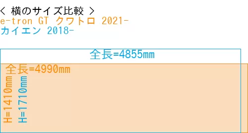 #e-tron GT クワトロ 2021- + カイエン 2018-